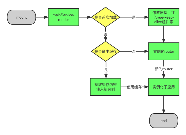 基于微前端qiankun的多页签缓存方案实践