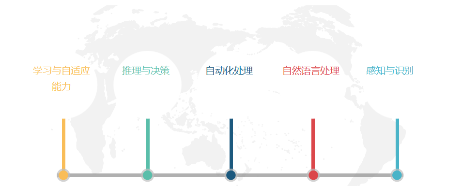 跨界融合：人工智能与区块链如何重新定义数据安全？