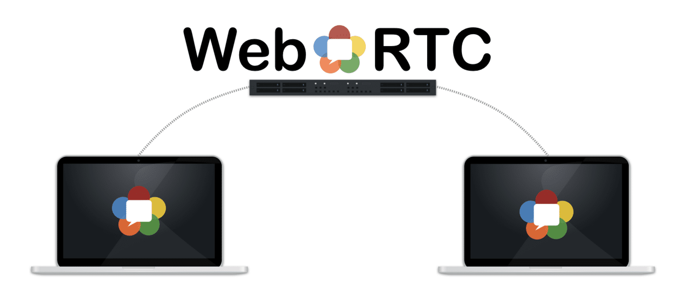 WebRTC框架下的实时视频关键路径
