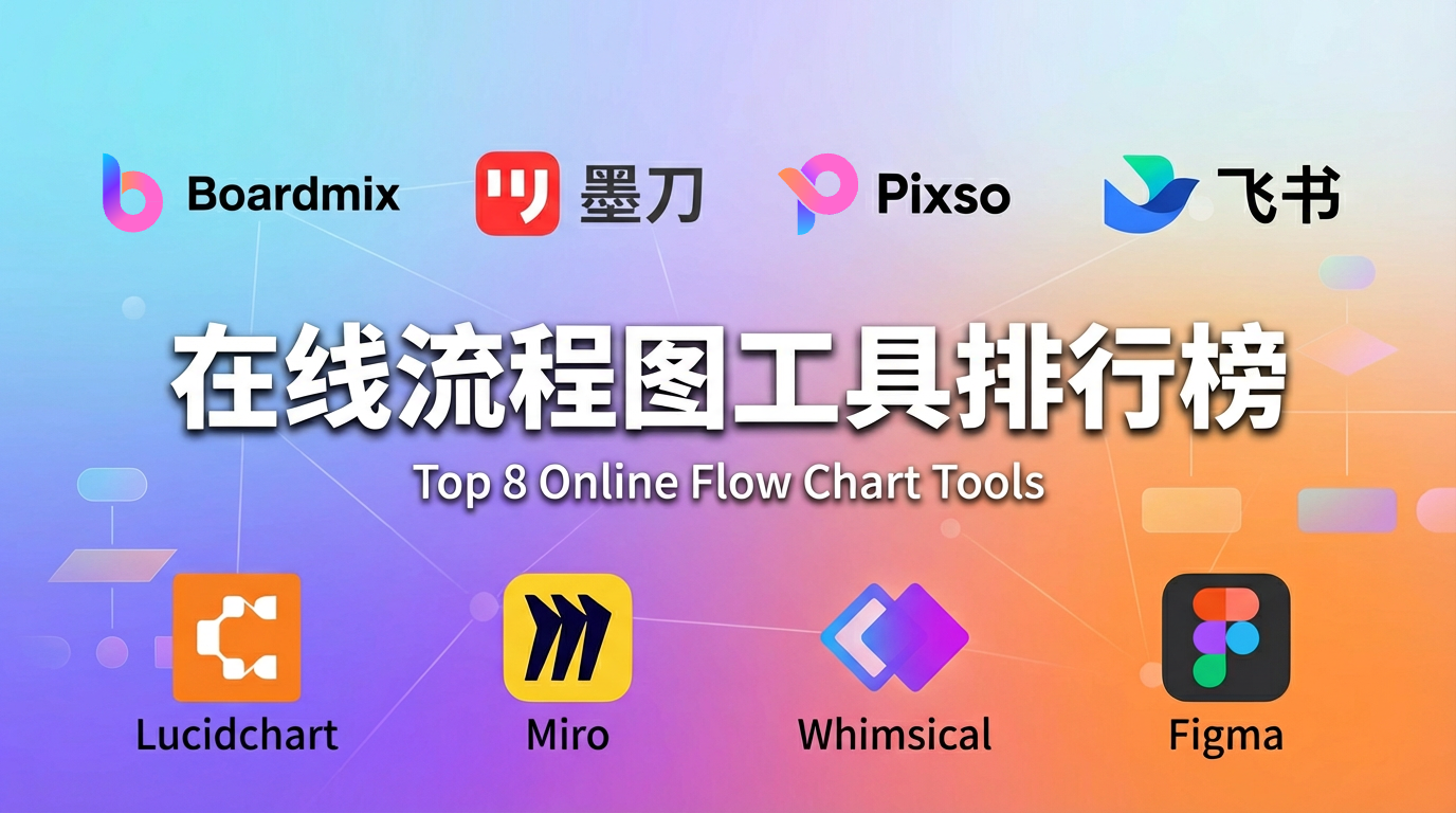 需求评审工具有哪些?8个主流的流程图软件盘点