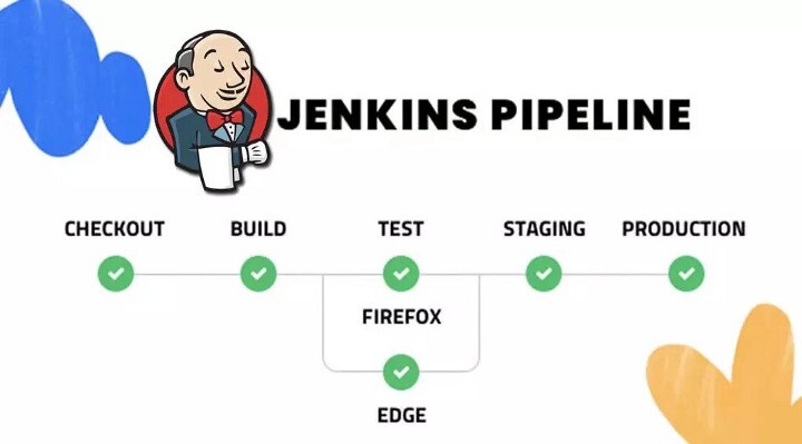 Jenkins流水线(pipeline)实战之：从部署到体验