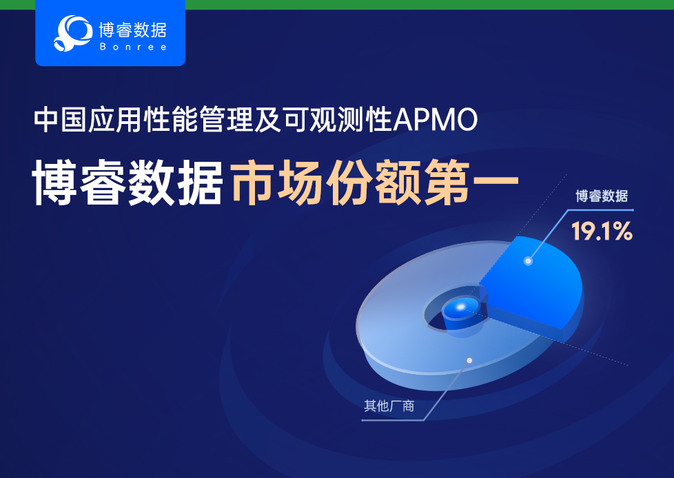 稳居第一!博睿数据持续领跑中国APMO应用性能监控与可观测性市场!