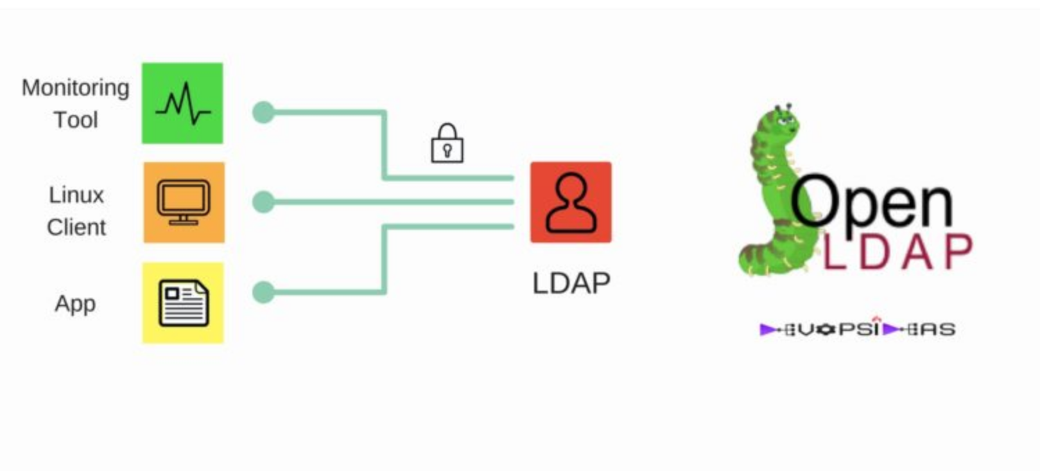 金瓯无缺江河一统|Win10系统基于Docker和Python3搭建并维护统一认证系统OpenLdap