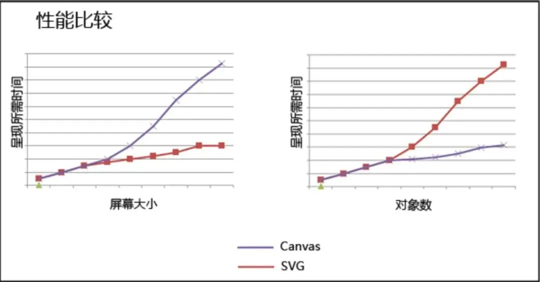 前端动效讲解与实战