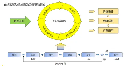 https://static001.geekbang.org/infoq/45/458417966ecba9d70bf915f3f835d0f4.webp?x-oss-process=image%2Fresize%2Cw_416%2Ch_234