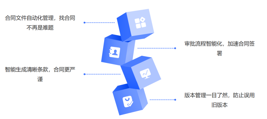 合同管理中的常见陷阱，你是否也中招了？