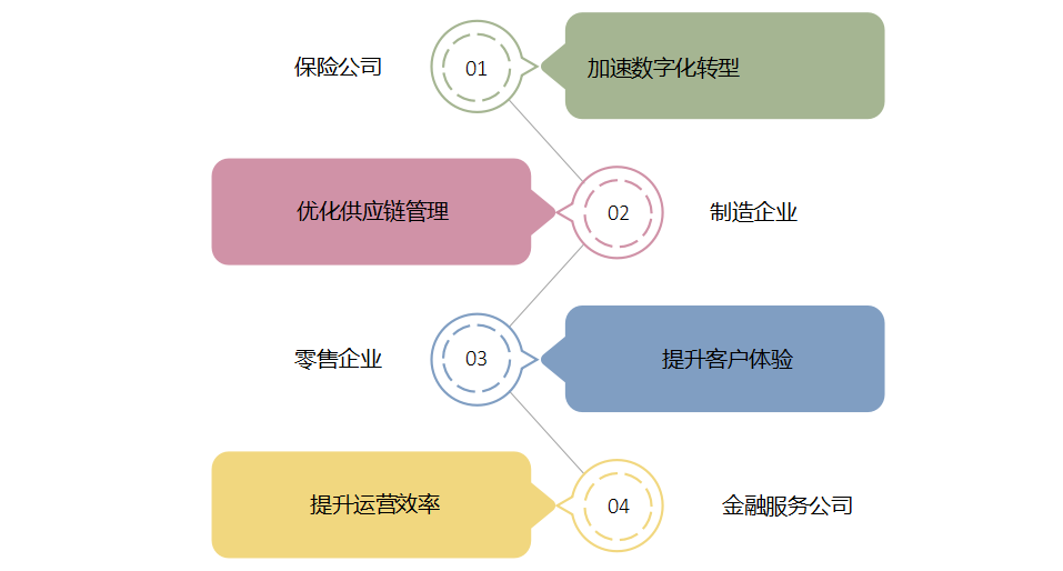 低代码平台如何简化员工培训并提升技术能力？