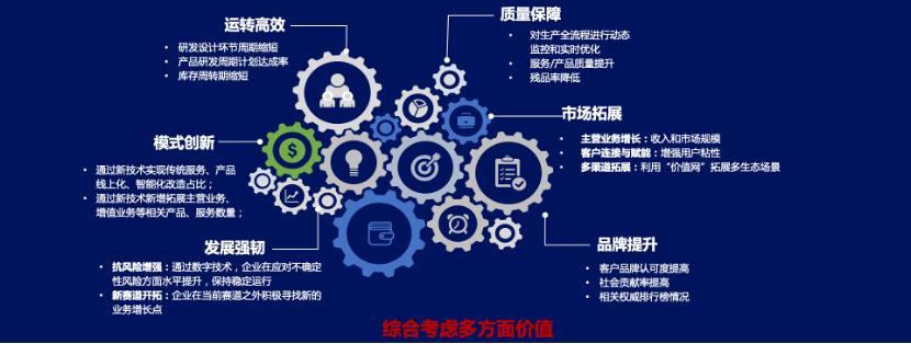 标准发布 《企业数字化成熟度模型iomm》（中小企业）发布 数字化转型 信通院iomm数字化转型团队 Infoq写作社区