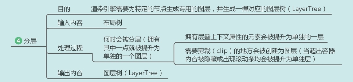 十五张图带你彻底搞懂从 URL 到页面展示发生的故事-鸿蒙开发者社区