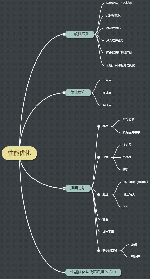 Java性能优化时需遵循的原则与通用方法有哪些？