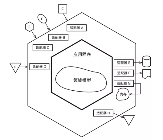 领域驱动设计(DDD)实践之路(四)：领域驱动在微服务设计中的应用