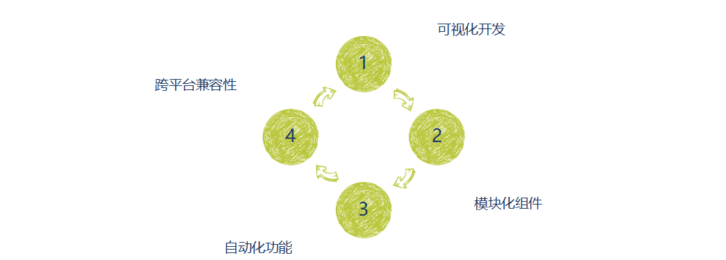 高效项目管理：利用低代码平台简化项目实施流程的策略与实践