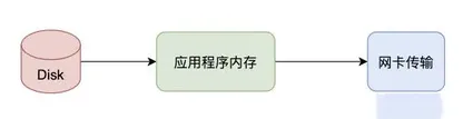 https://static001.geekbang.org/infoq/47/47a1b36a35779c83cb4183f0ce434094.webp?x-oss-process=image%2Fresize%2Cw_416%2Ch_234