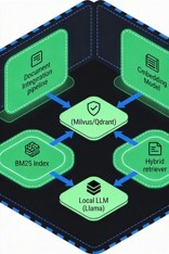 私有化企业AI知识库技术架构：RAG系统全链路实现指南