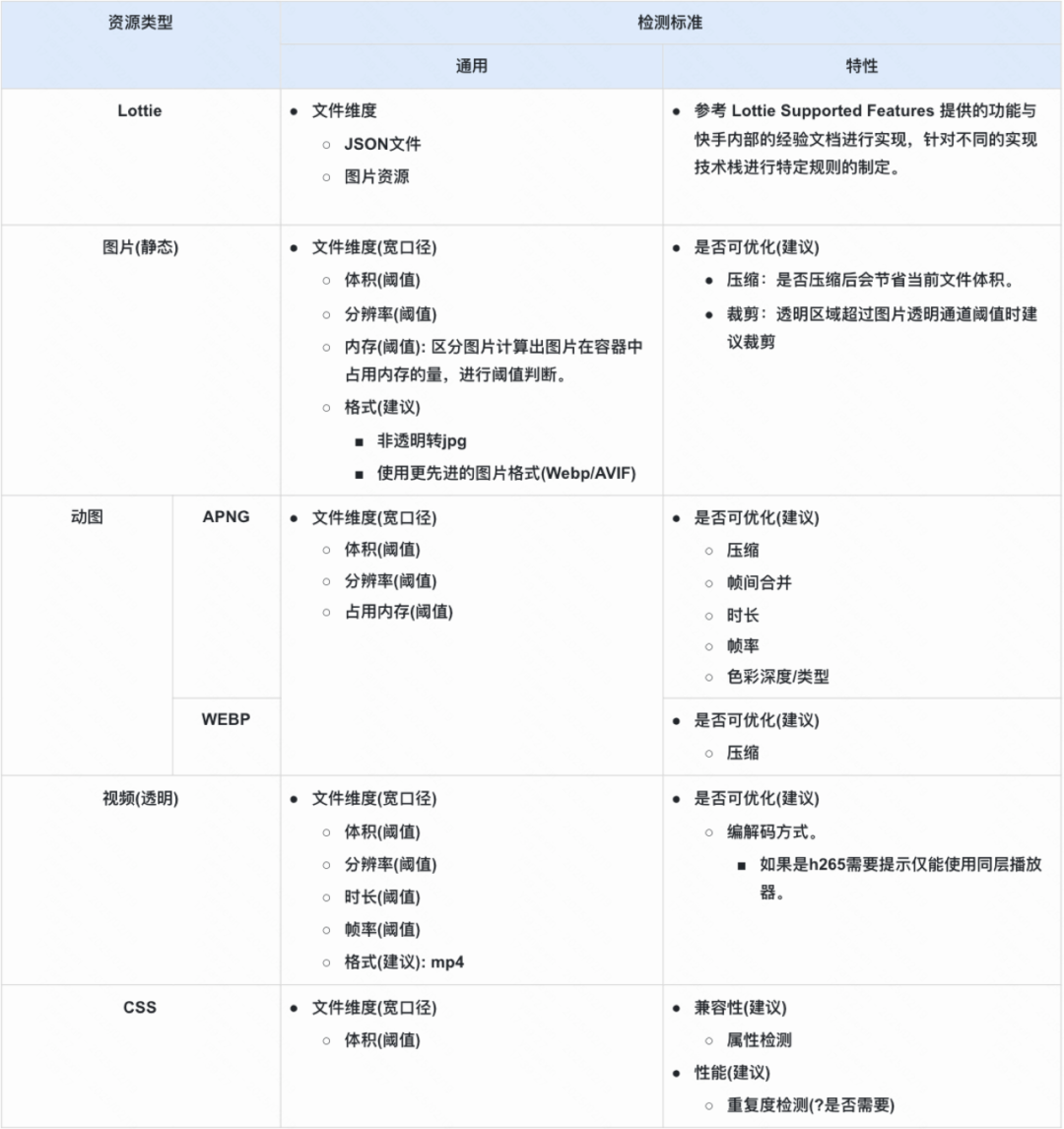 动效资源交付的突破：Vision 平台准入准出方案-AI.x社区