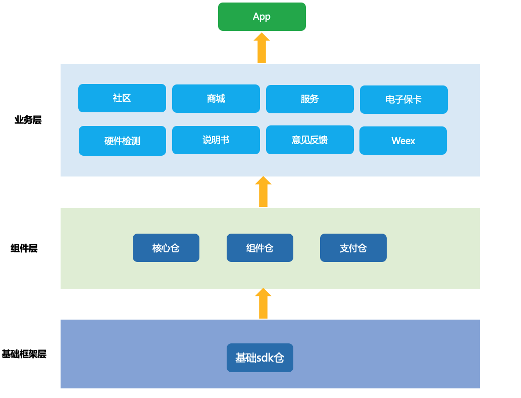 21 内销官网app软件架构