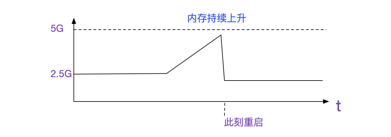 日常Bug排查-系统失去响应-Redis使用不当