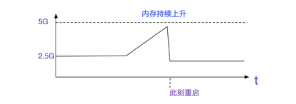 https://static001.geekbang.org/infoq/48/48770d5fc6bc92f16b19ad2820ee446e.png?x-oss-process=image/resize,w_416,h_234