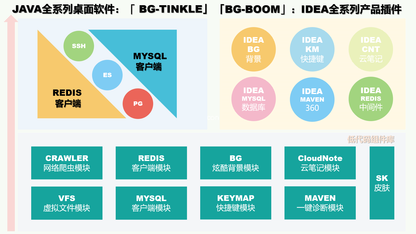 Idea居然还有比Navicat、Datagrid工具还好用、还快的插件，效率又可提升一倍了