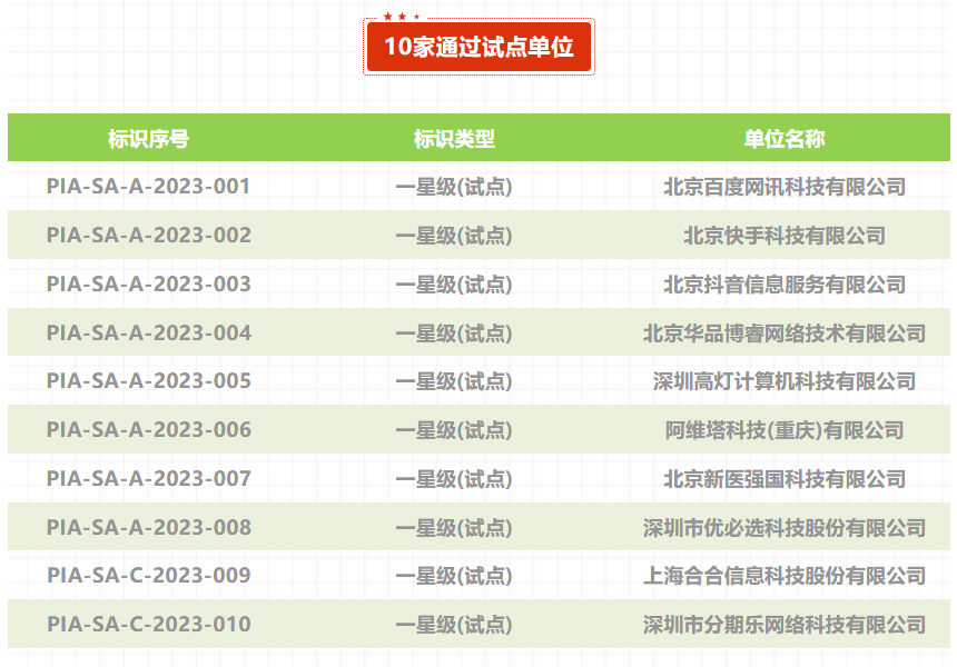 CCIA数安委等组织发起“个人信息保护影响评估专题工作”，合合信息首批入选试点