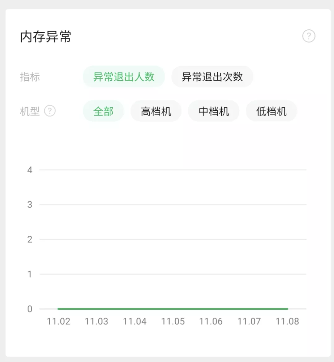 El plan de optimización del "applet del lado del usuario" de la empresa existente WeChat operada por el usuario