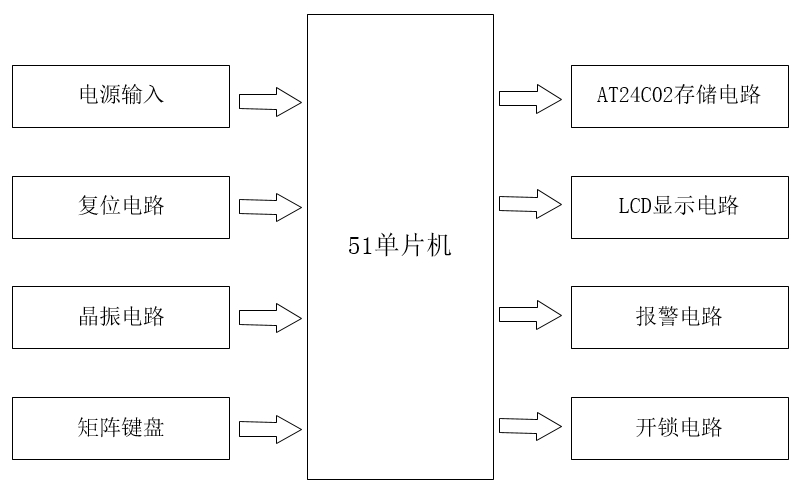 基于51单片机的6位密码锁设计