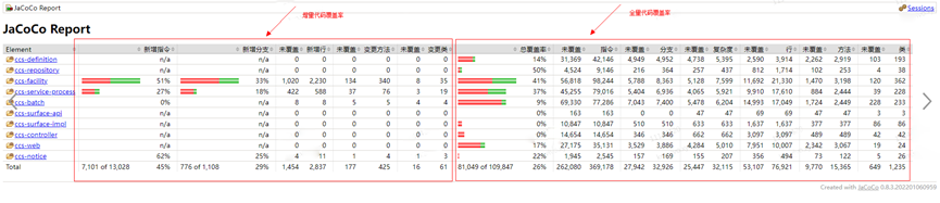 vivo 基于 JaCoCo 的测试覆盖率设计与实践