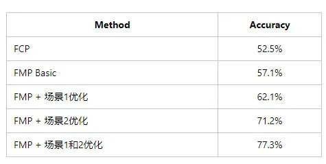 当我们谈前端性能的时候，我们谈的是什么