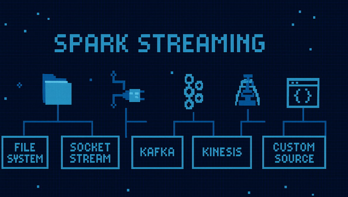 大数据-99 Spark Streaming 数据源全面总结：原理、应用 文件流、Socket、RDD队列流