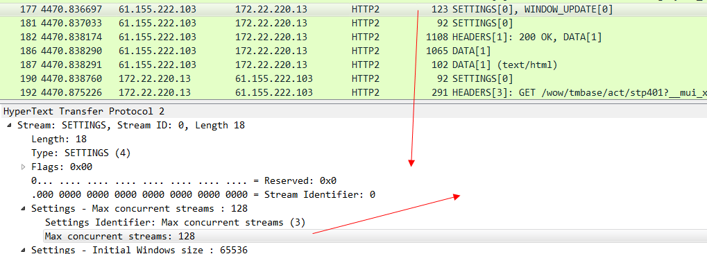 深入理解 Web 协议 (三)：HTTP 2