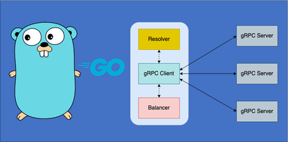https://static001.geekbang.org/infoq/4a/4afd47a61e7f82934be6fd0351236ad1.png?x-oss-process=image%2Fresize%2Cw_416%2Ch_234