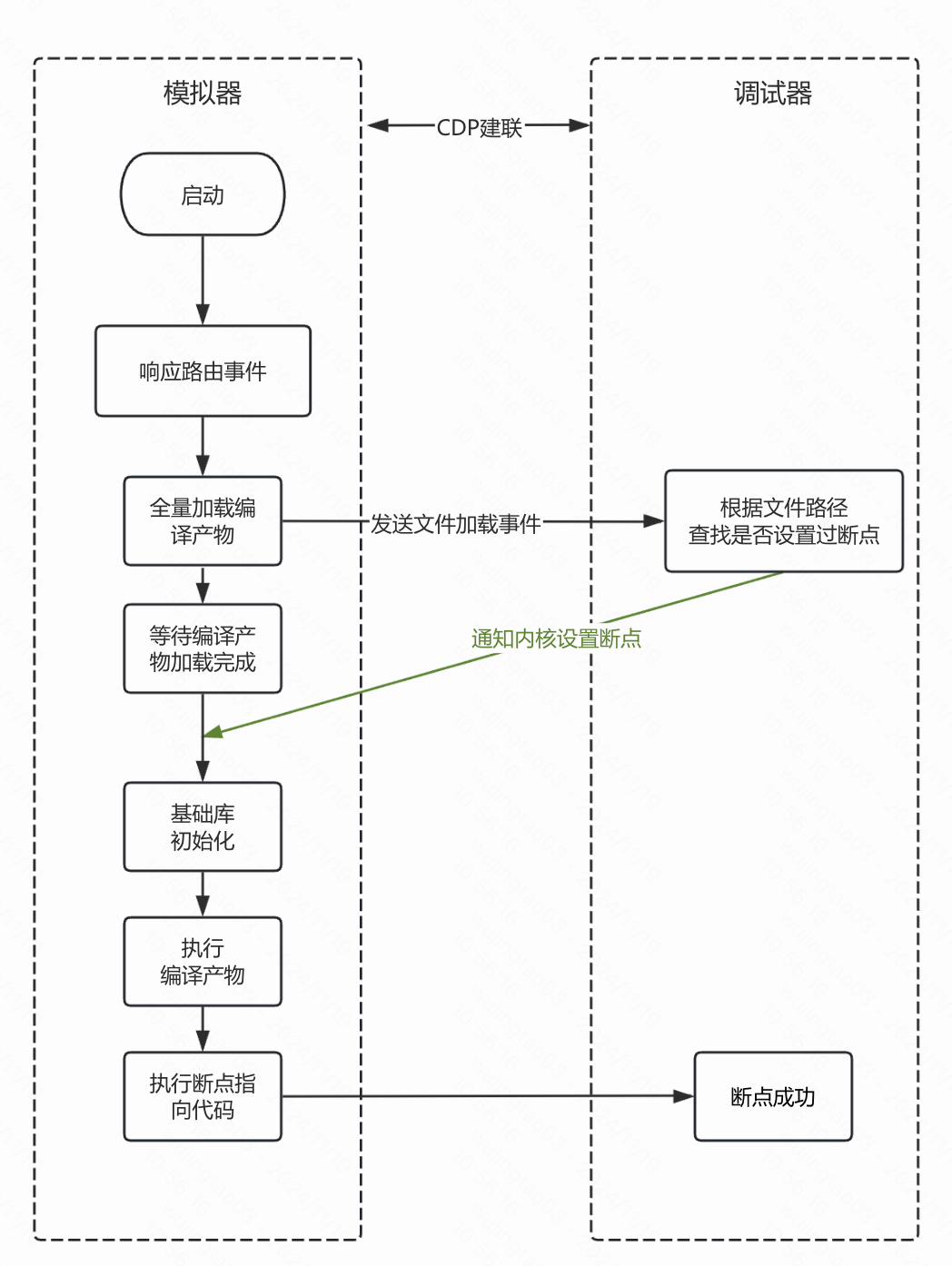 秒开率从 18% 到 64%，我们对小程序模拟器做了什么？-AI.x社区