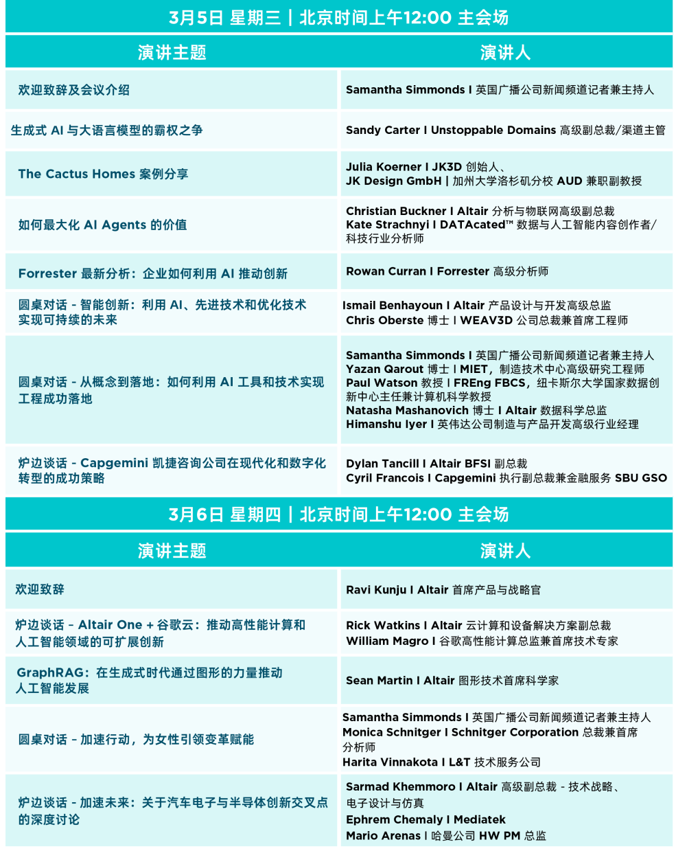 报名开启丨Future.Industry 2025线上直播会议：探索AI、仿真与HPC的技术未来