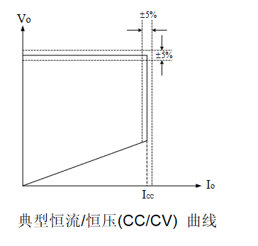 高精度恒流/恒压（CC/CV）原边反馈功率转换器