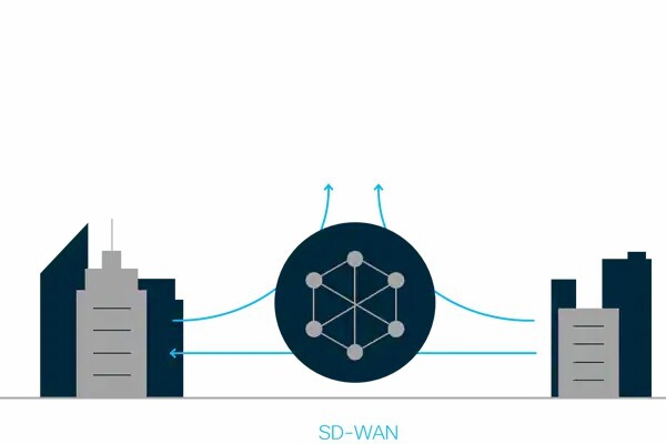SD-WAN和专线混合组网：企业出海网络解决方案