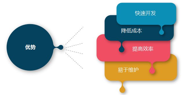 低代码+定制：优化项目管理的新方案