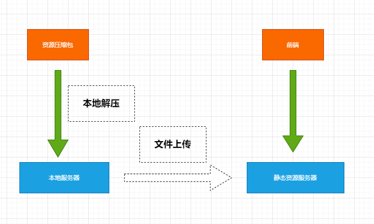 vivo 官网资源包适配多场景的应用