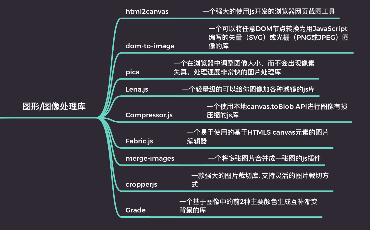 前端高效开发必备的js 库梳理- InfoQ 写作平台