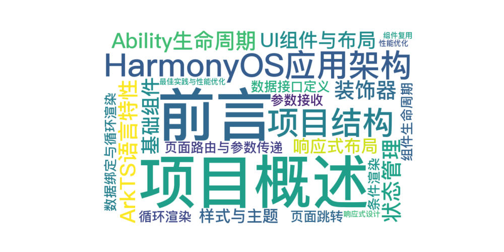 01. HarmonyOS应用开发实践与技术解析