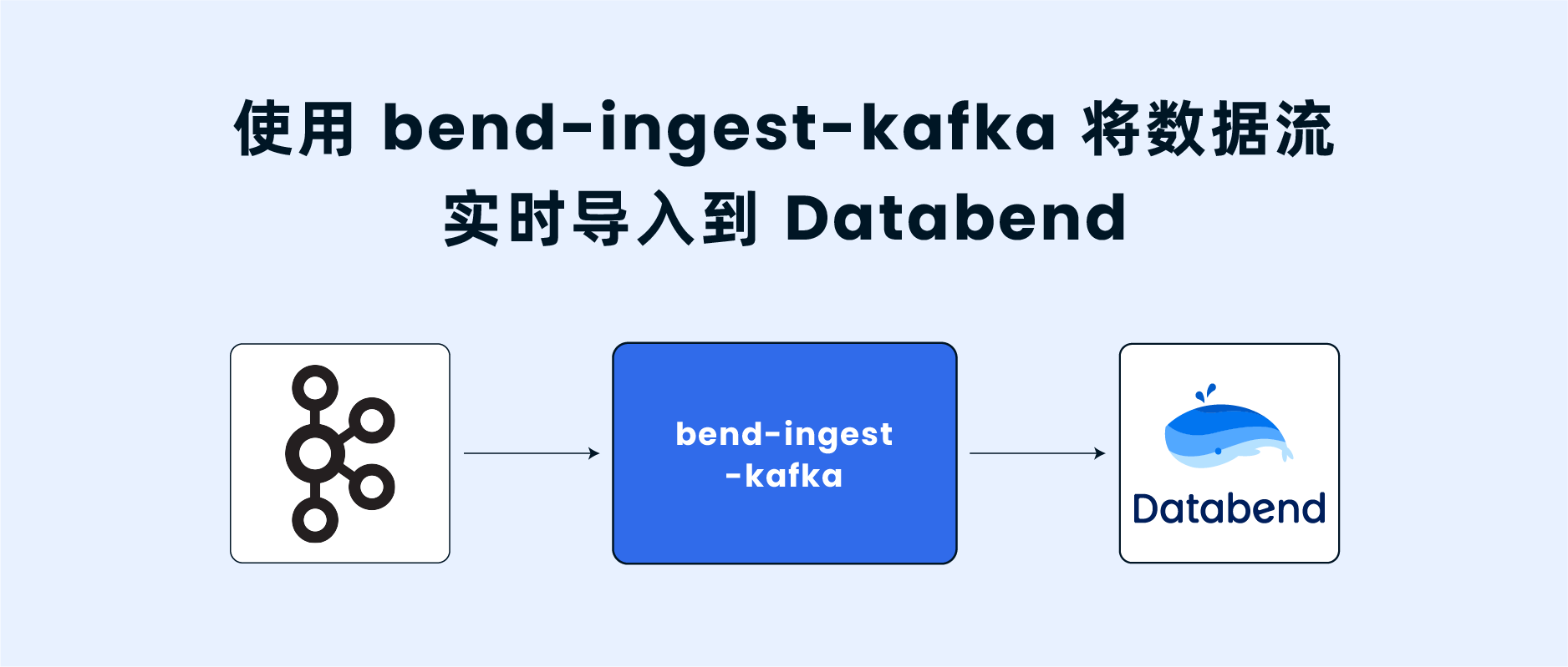 使用 bend-ingest-kafka 将数据流实时导入到 Databend