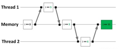 https://static001.geekbang.org/infoq/4c/4c9dc46ceaa757f6dfb1e4e5df0babce.png?x-oss-process=image%2Fresize%2Cw_416%2Ch_234