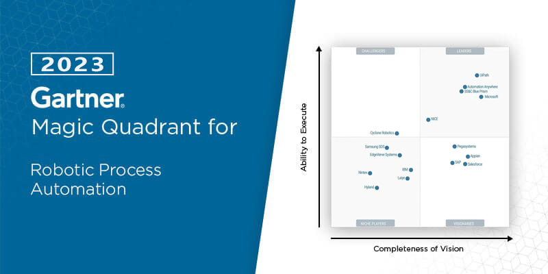 2023 Gartner RPA魔力象限报告解读：国产厂商“破纪录”跃升意味着什么？