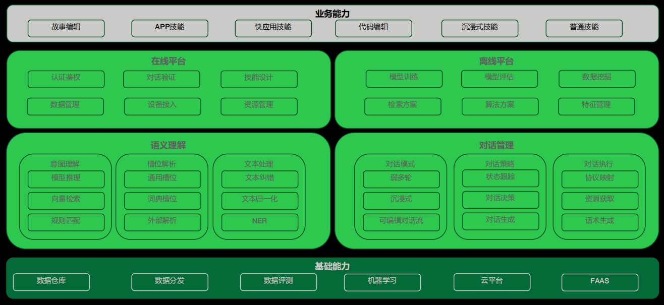 业务领域建模,建设通用能力地图