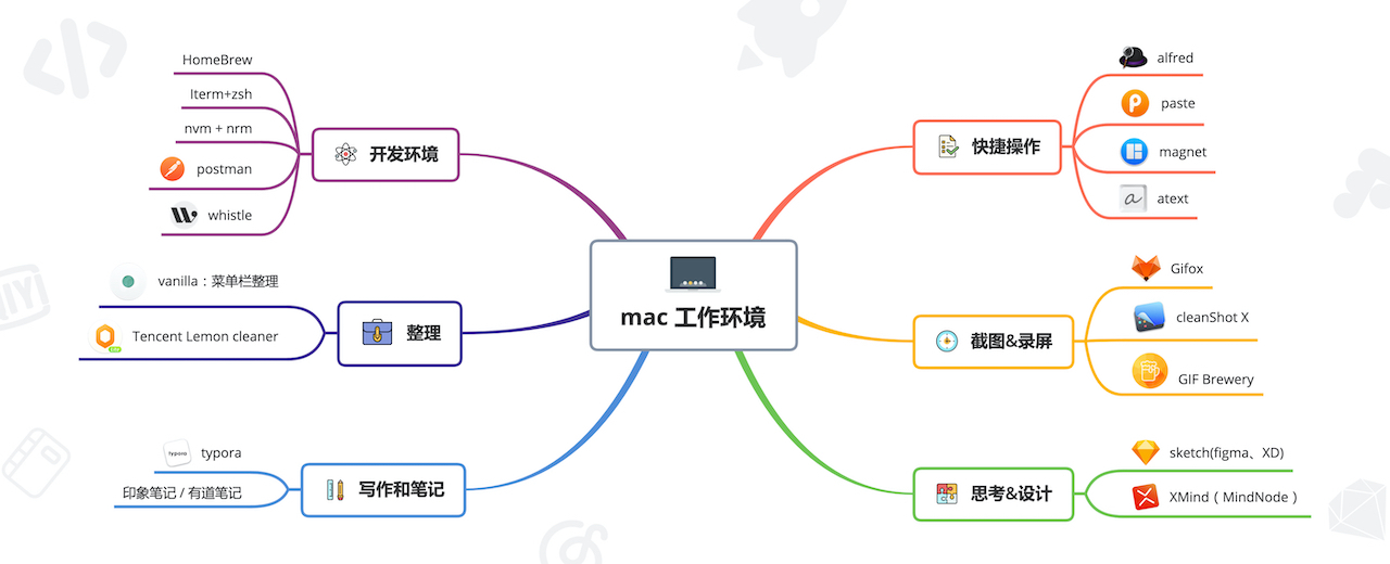 macos主流工作开发套件指南