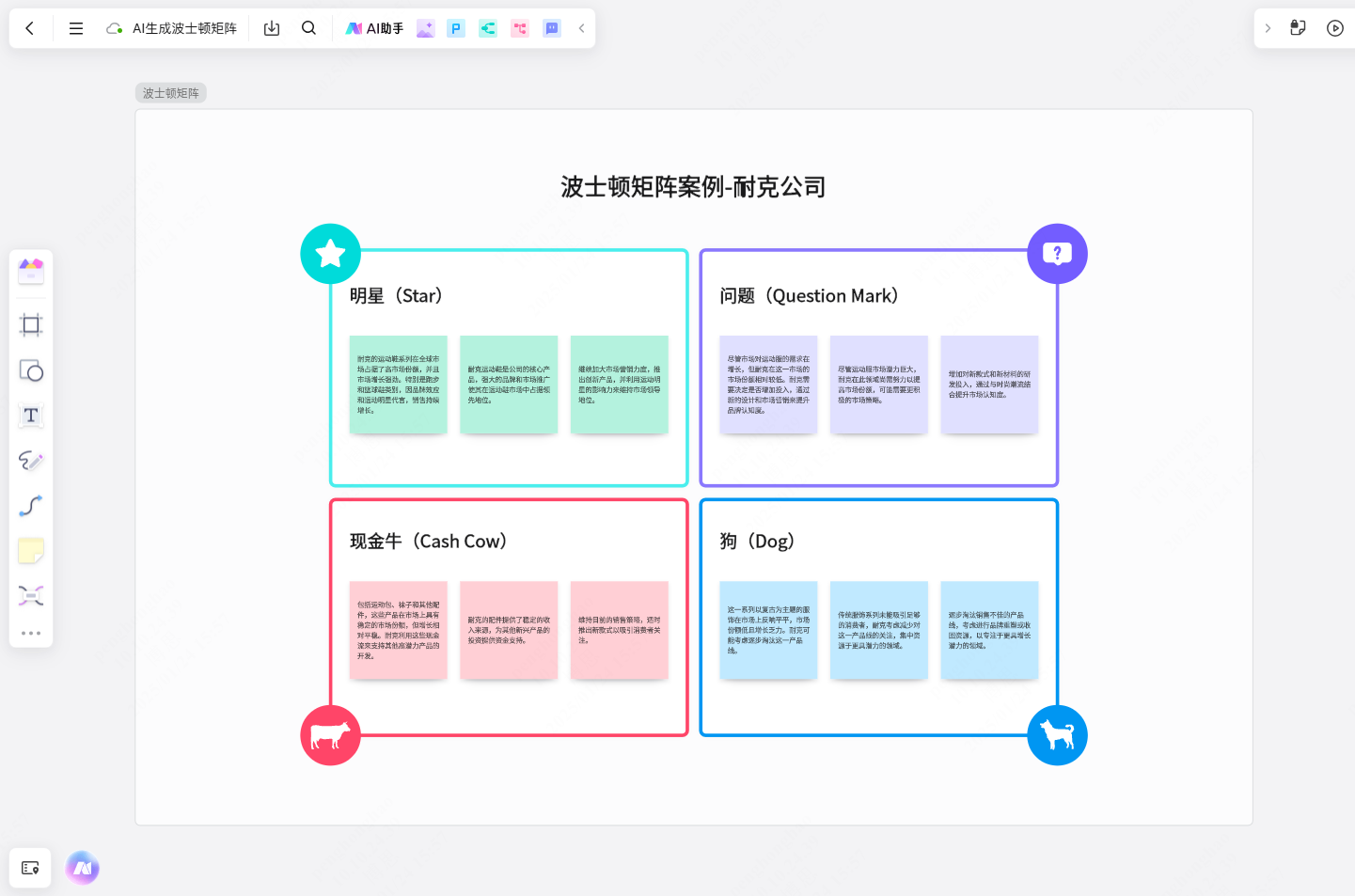 怎么制作波士顿矩阵？一文读懂战略管理分析的各个方面！