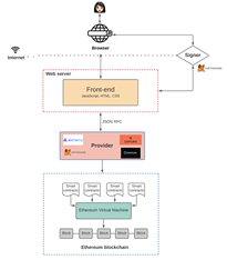 https://static001.geekbang.org/infoq/4d/4d0c4f612dea71ba2d9dc77f21e61327.png?x-oss-process=image%2Fresize%2Cw_416%2Ch_234