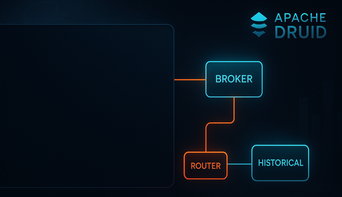 大数据-152 Apache Druid 集群模式 [下篇] 低内存集群实操：JVM/DirectMemory与启动脚本