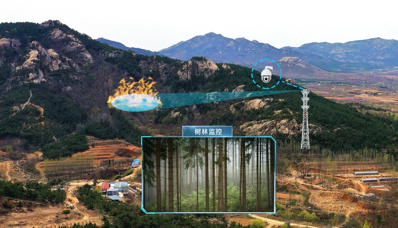 基于Web3D+GIS智慧森林防火监测预警系统