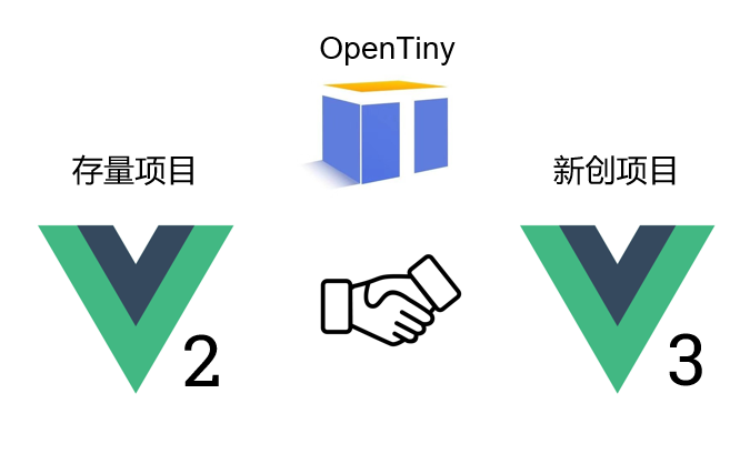 华为云开源项目OpenTiny中TinyVue有什么优势？