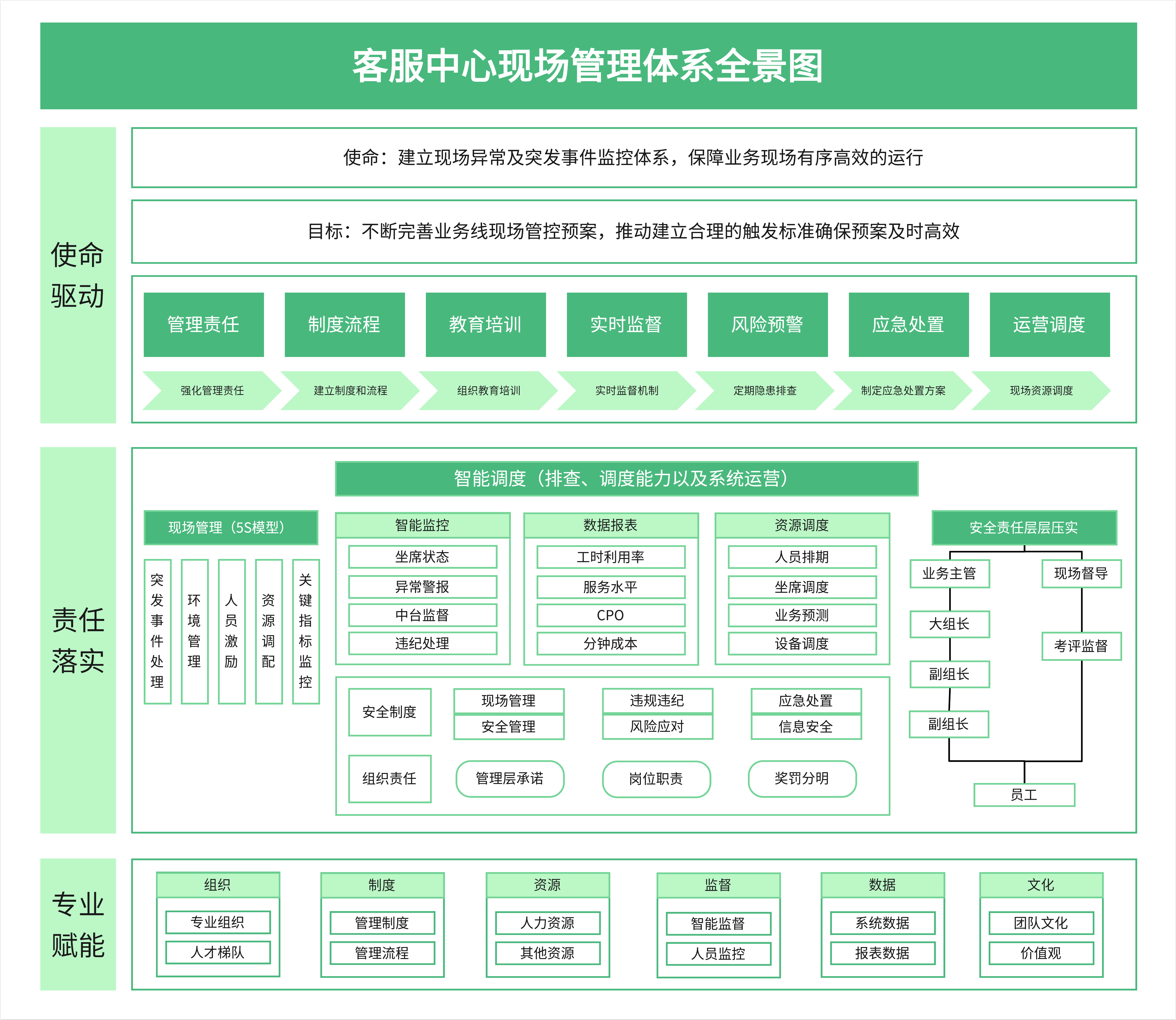 如何制作管理架构图？10个架构图模板案例盘点！